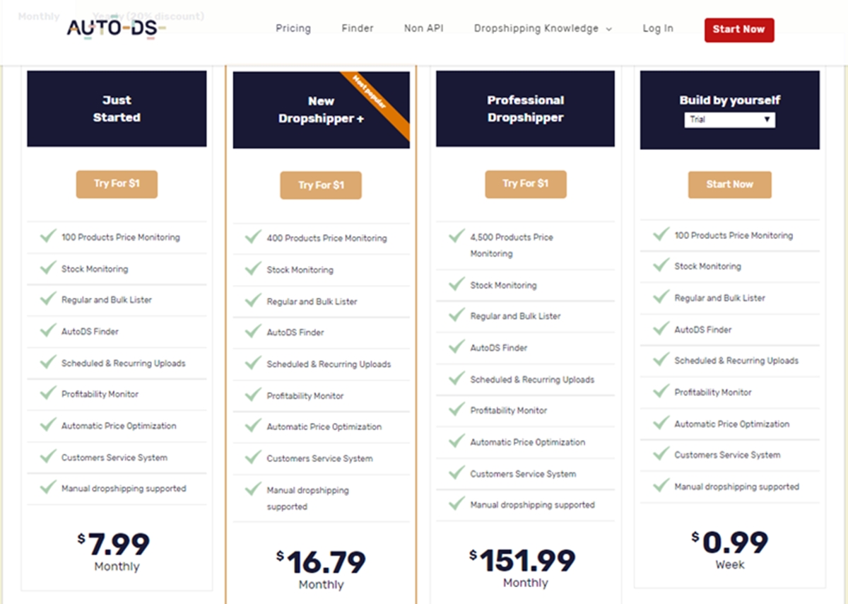 AutoDS pricing plans