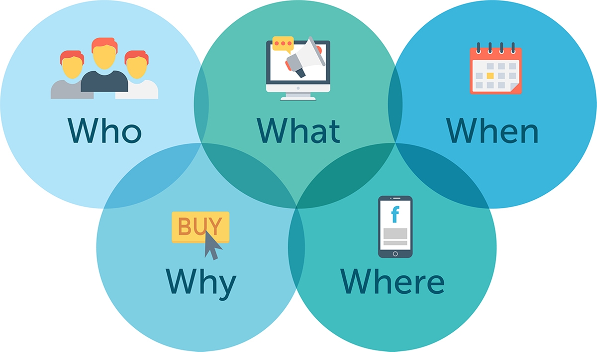 The 5 W’s and H of content marketing