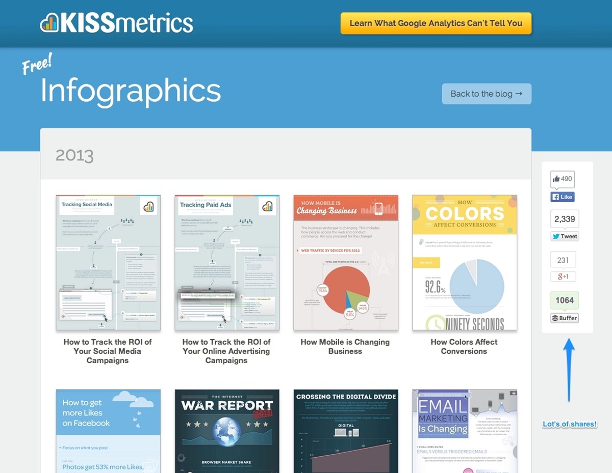 Best visual marketing examples: Infographic on KISSmetrics