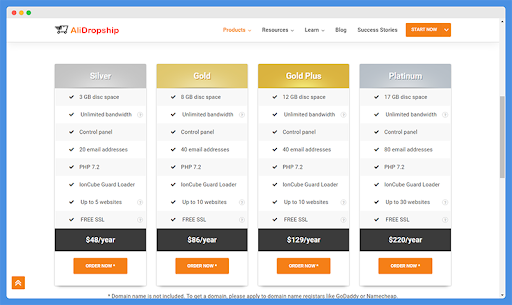 Pricing of Shopify