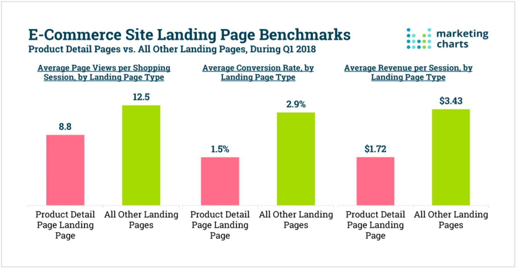 Why should your online store use a landing page