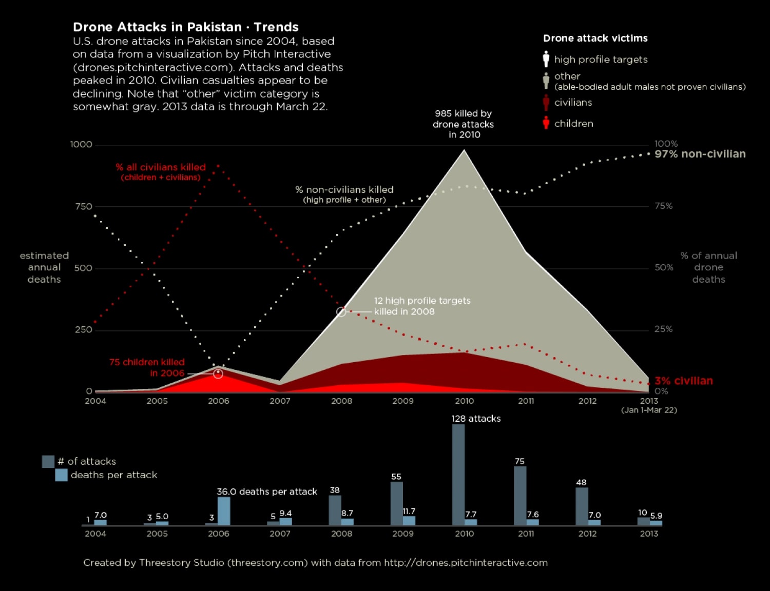 impressive data visualization example