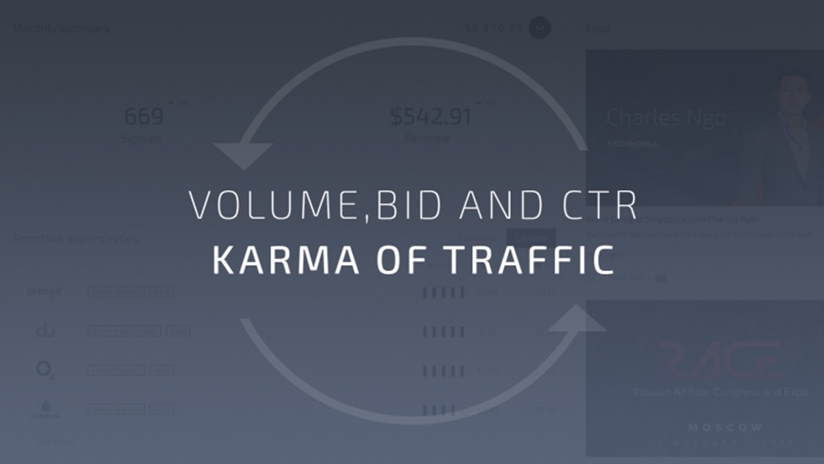 Understand the correlation between volume, bid and CTR