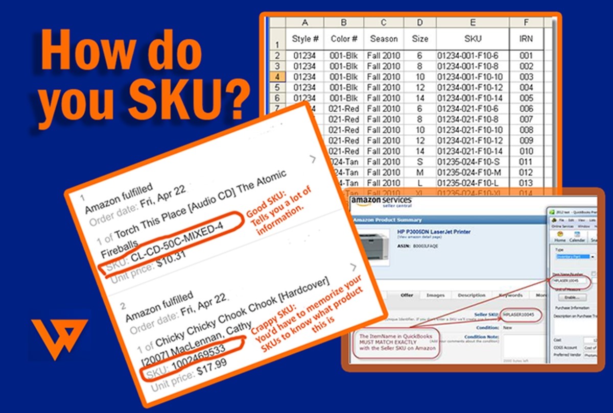 How are SKUs utilized?