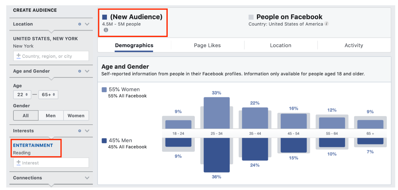 Facebook Advertising – Create Audience