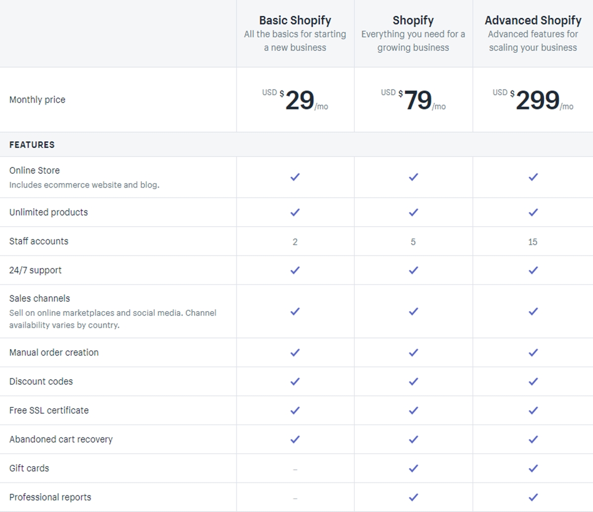 Cheapest Online Transaction Fees