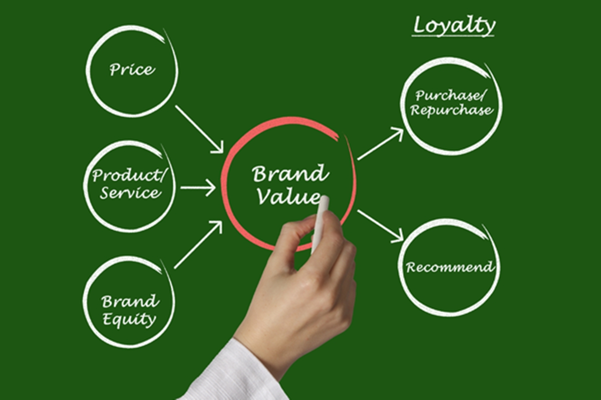 Loss of brand value