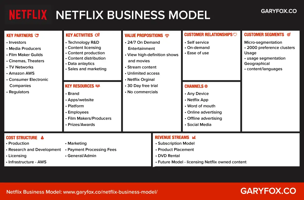 business model canvas analysis example