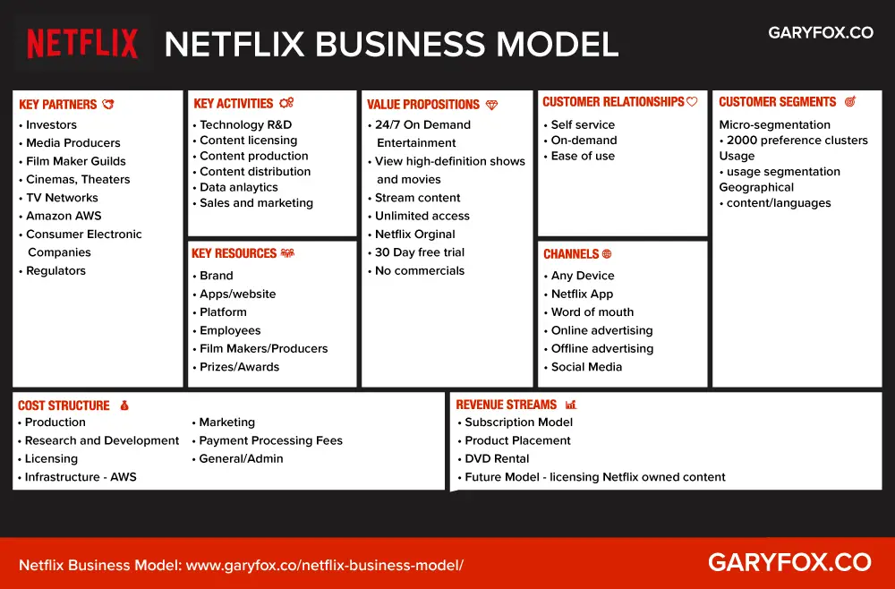 examples for business model canvas