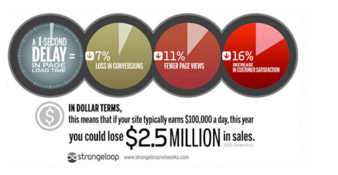 StrangeLoop case study