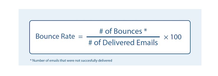 email bounce rate