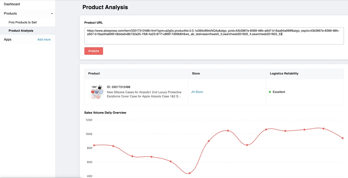 AliExpress dropshipping center: product analysis