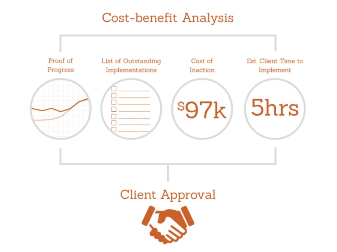 Cost-Benefit-Analytics-from-Ecommerce-SEO-Guide