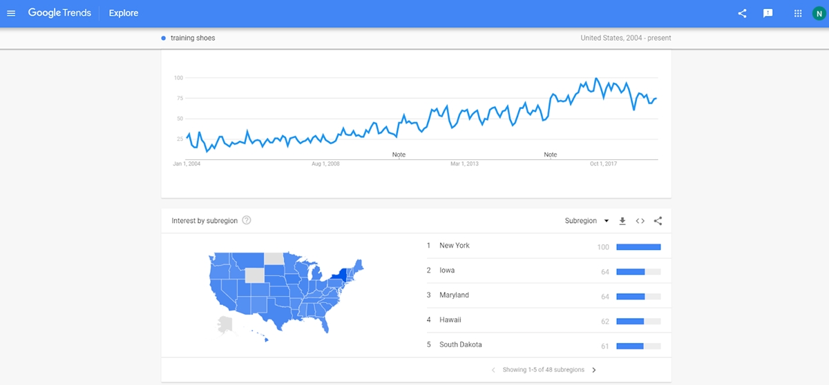 Determine the market size of the product you want to sell online