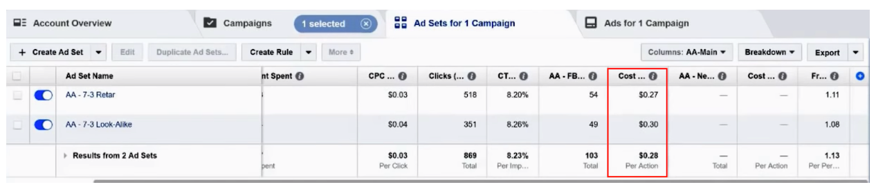 Facebook Advertising – Cost per Lead