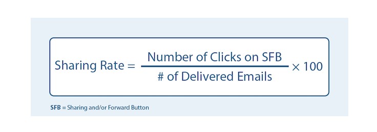 email forwarding sharing rate