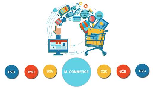 Start your eCommerce business to monetize a website