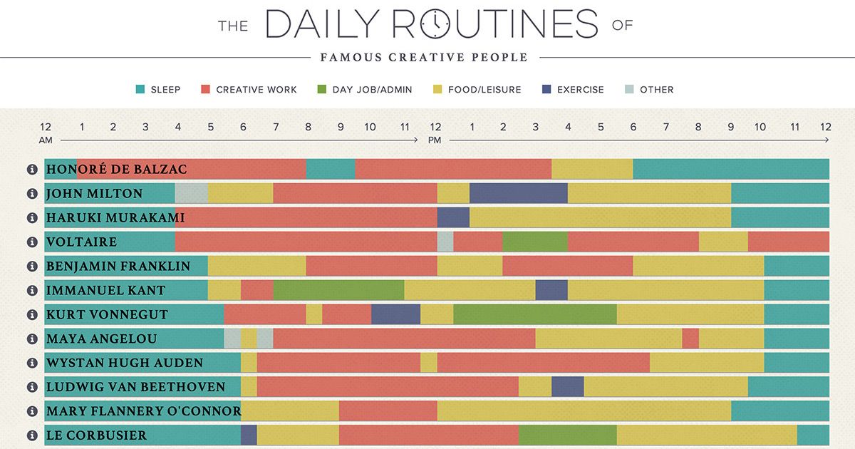 impressive data visualization examples