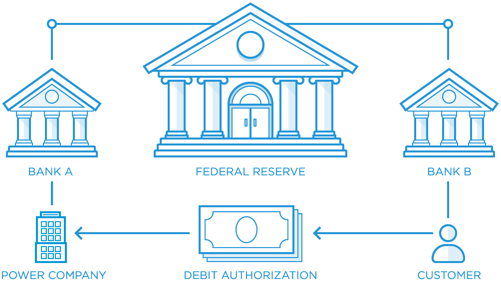 What Is the Automated Clearing House (ACH), and How Does It Work?