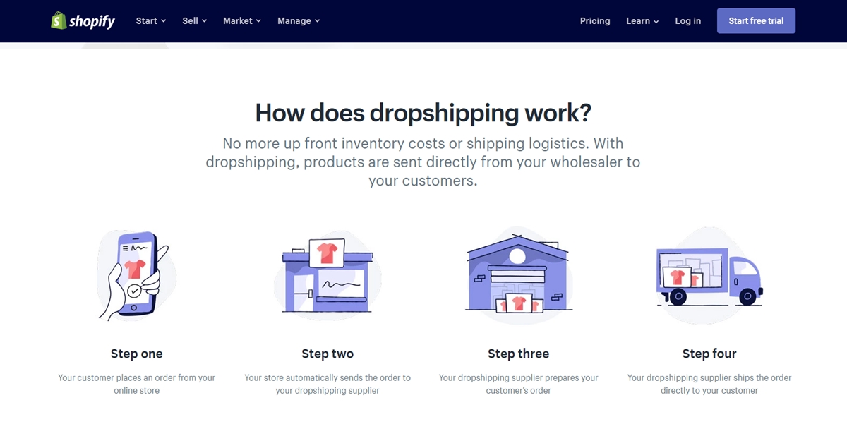 Shopify Dropshipping reviews