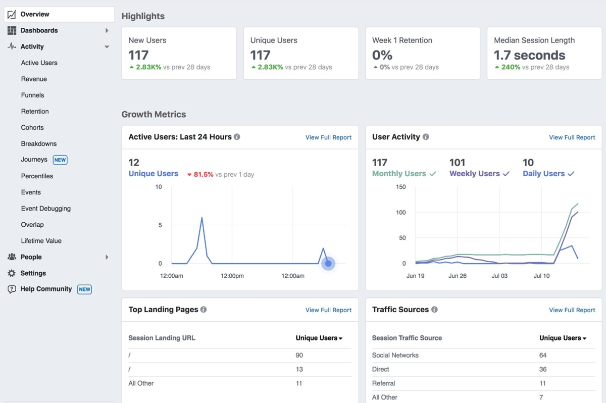 Social media analytics