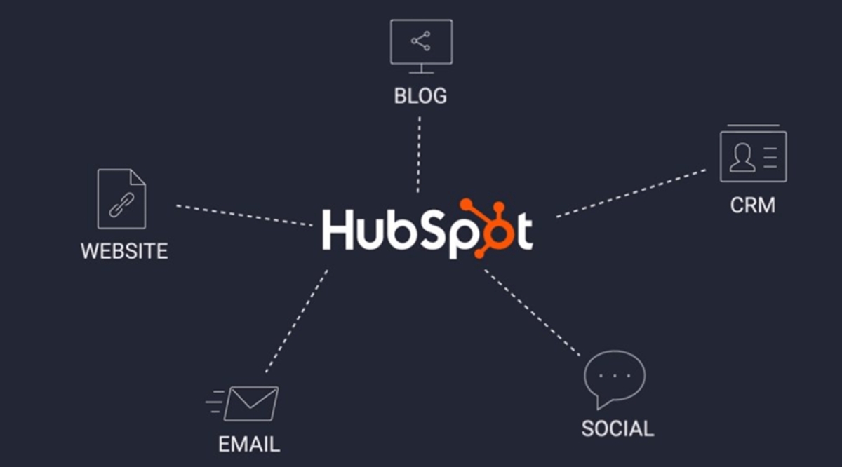 Hubspot example in the workflow of attraction marketing