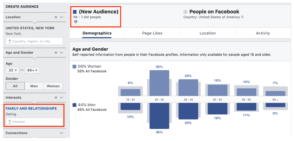 Facebook Advertising – Family and Relationships