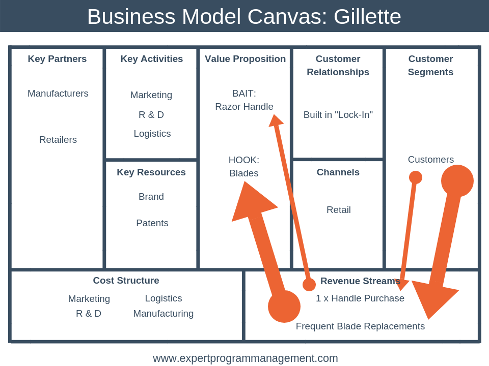 product sample business model