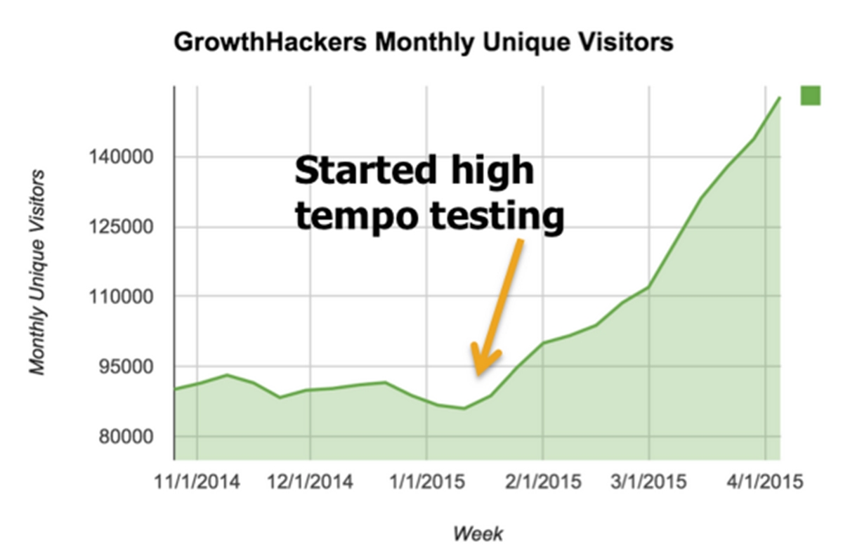 An example of a tracking graph