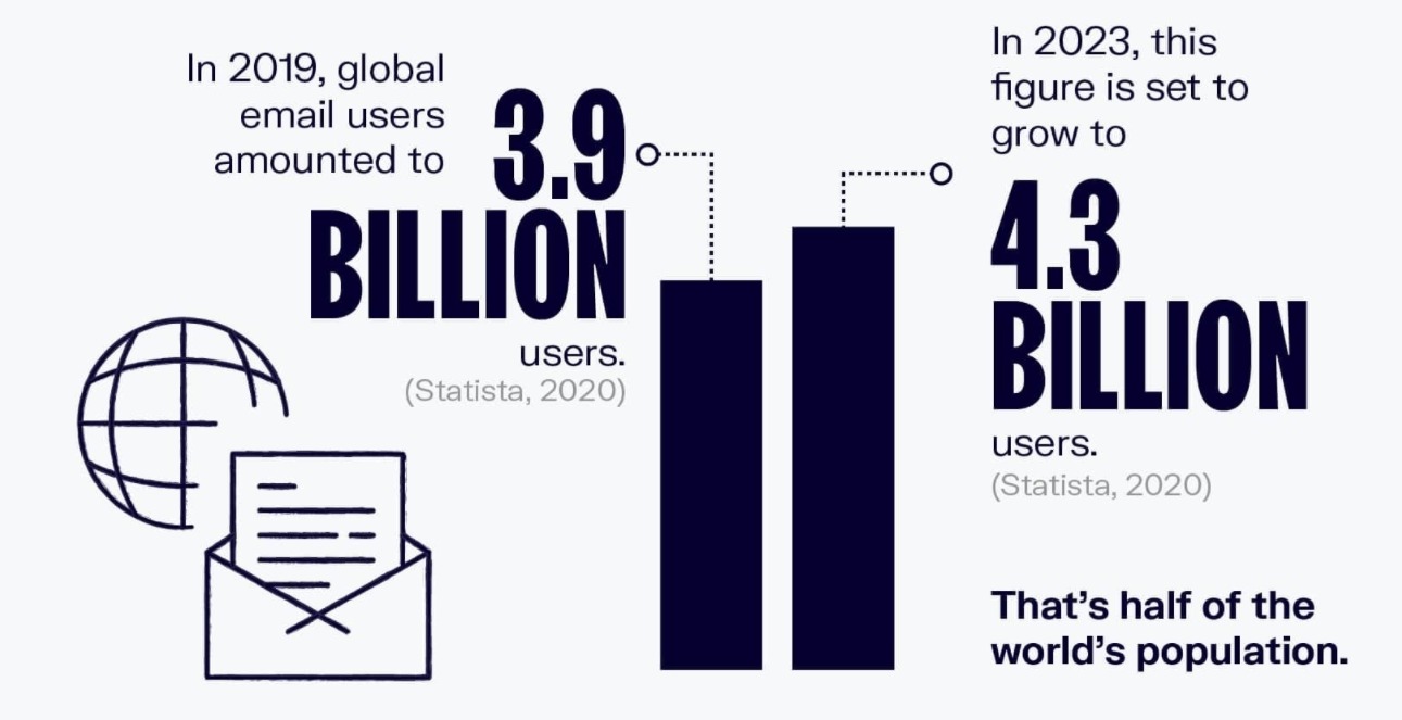 General statistics