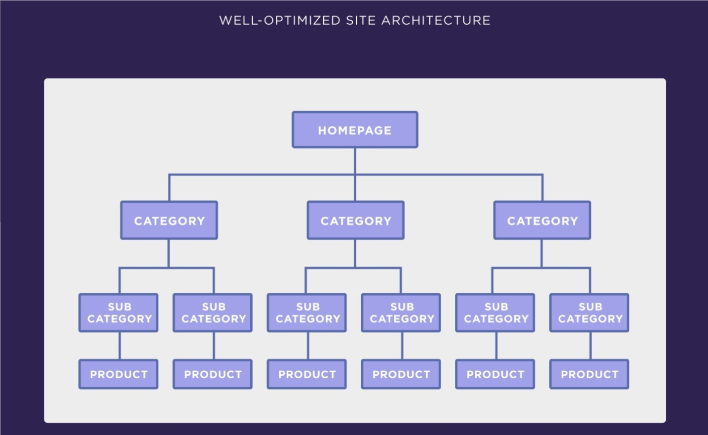 ecommerce-SEO-site-structure--by-hierarchical-model
