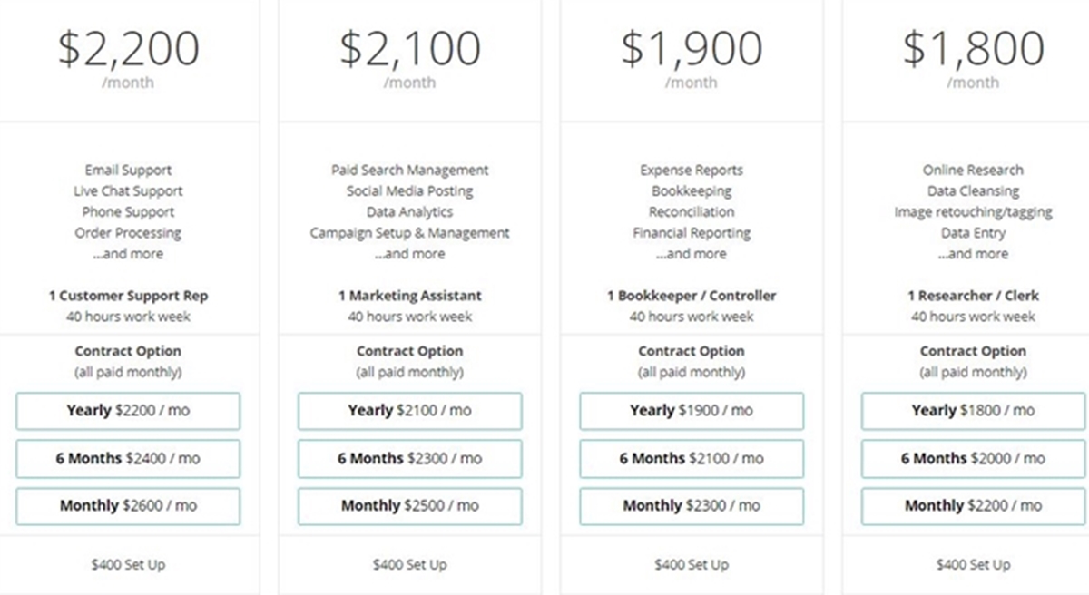 Helpware pricing plan