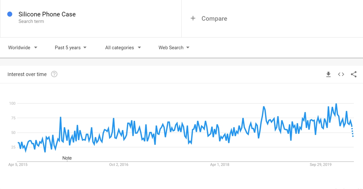 Phone case keyword on Google Trends