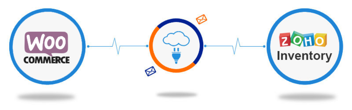 How to connect Zoho to WooCommerce?