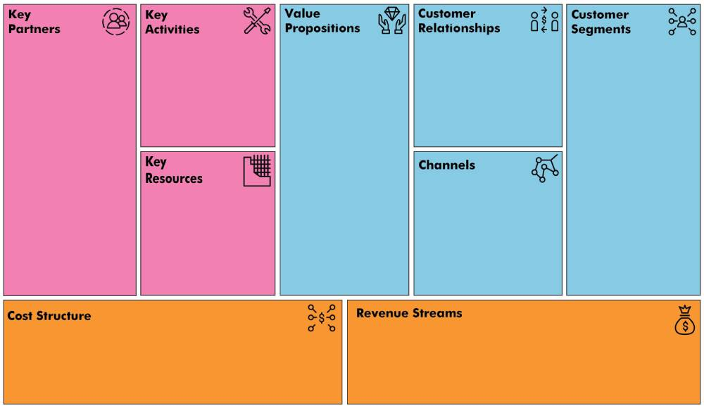 Business model canvas examples