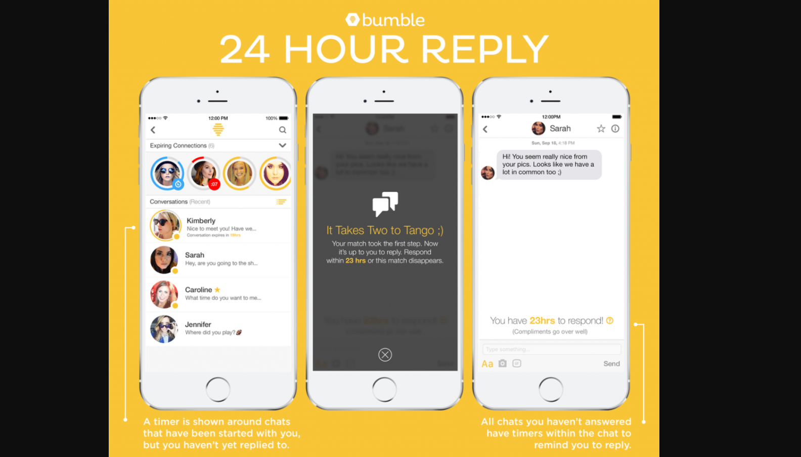 Bumble dating app used a counter to encourage people to act