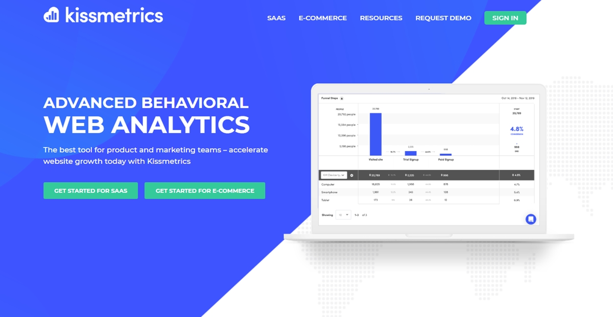 Kissmetrics